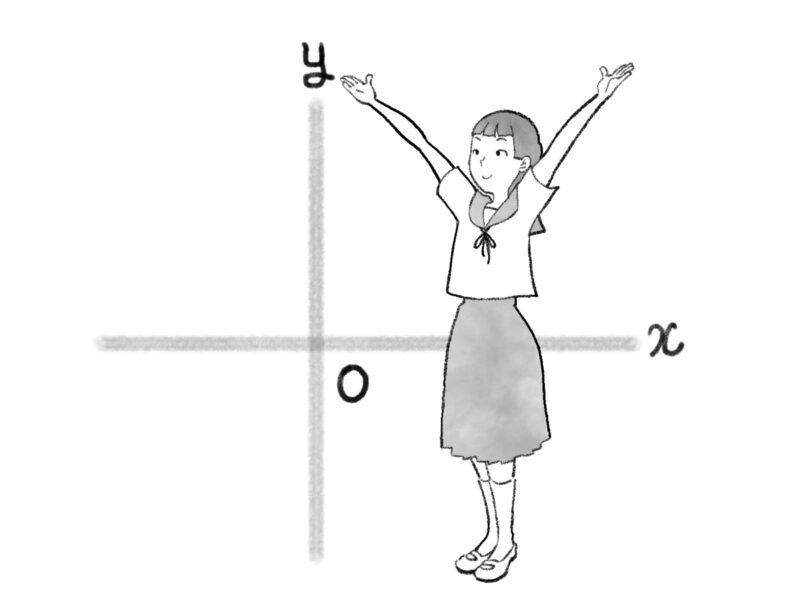 座標平面の基本