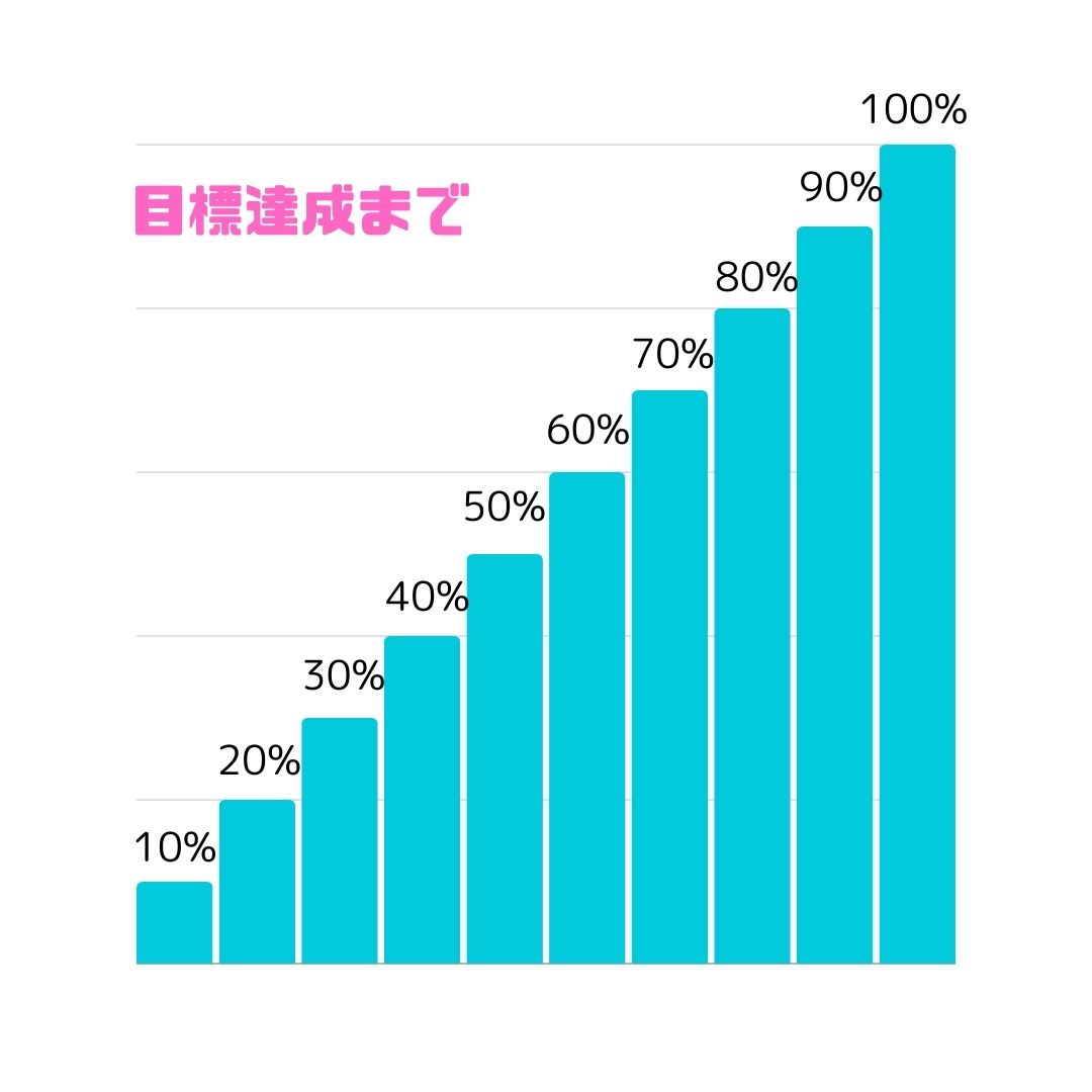 百分率の学習イメージ